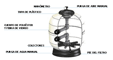 AstralPool Aster Filter