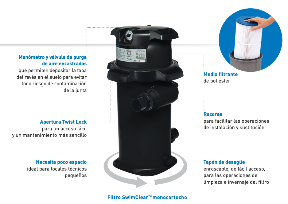 Detalles Filtro SwimClear
